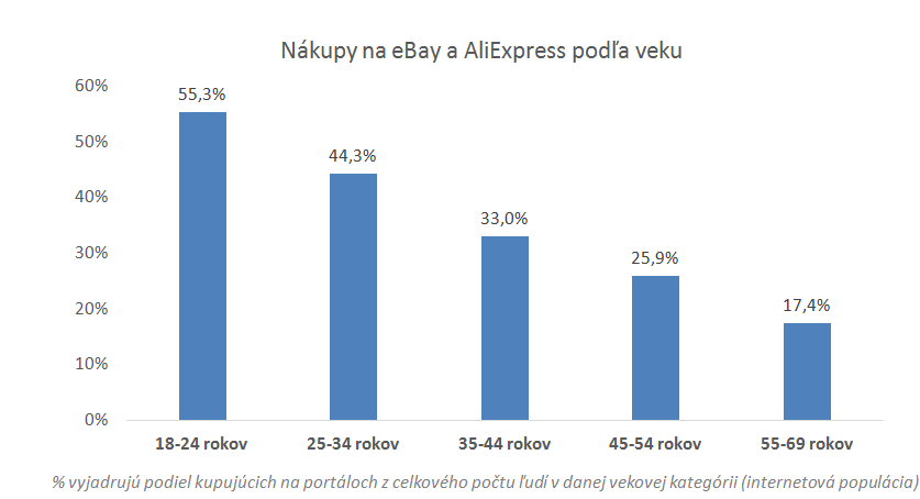 nakupy-na-ebay-aliexpress
